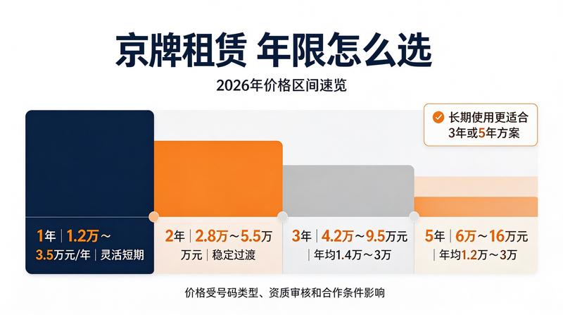 北京车牌摇号新政策解读